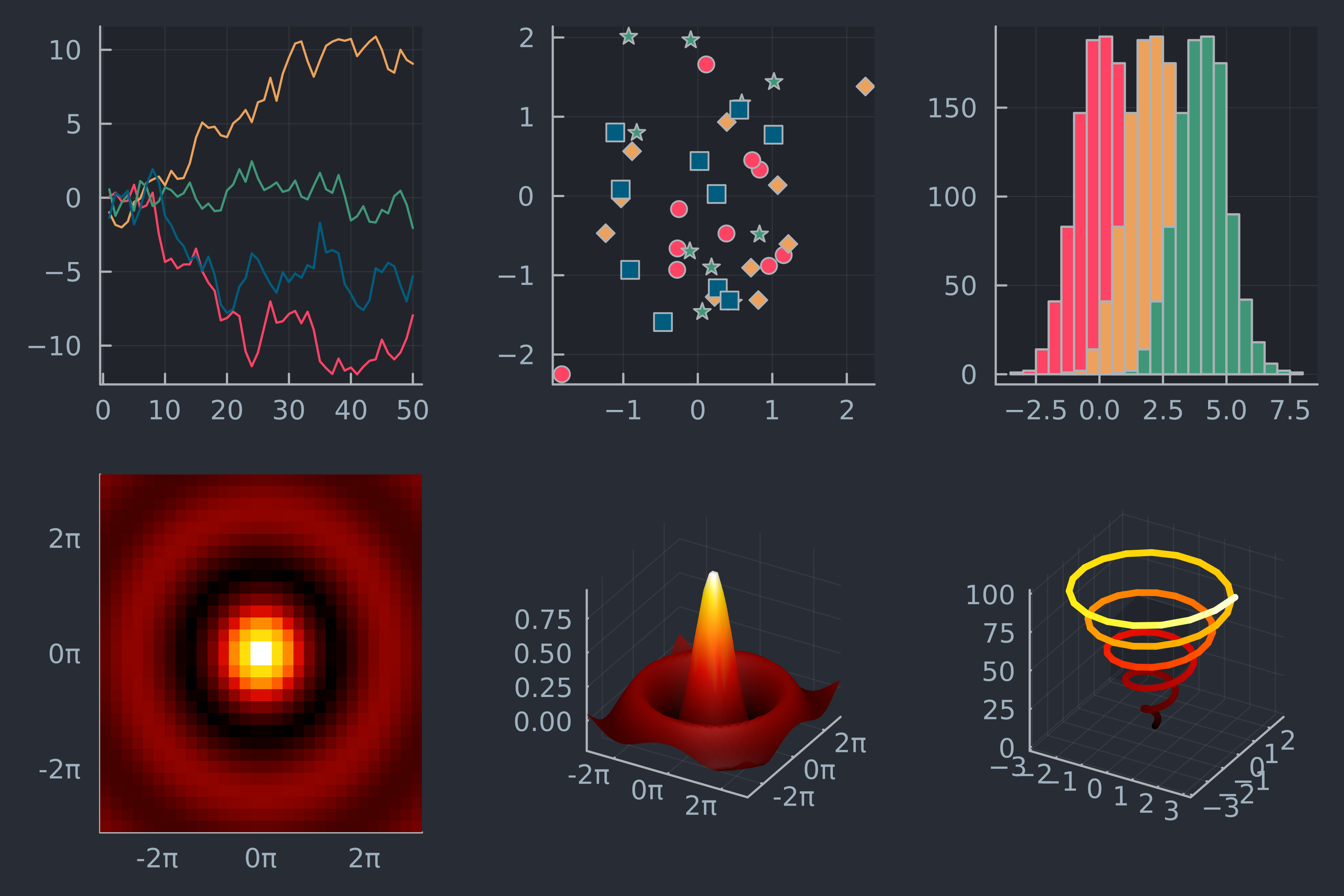 A figure containing many different plots created using the juno theme.