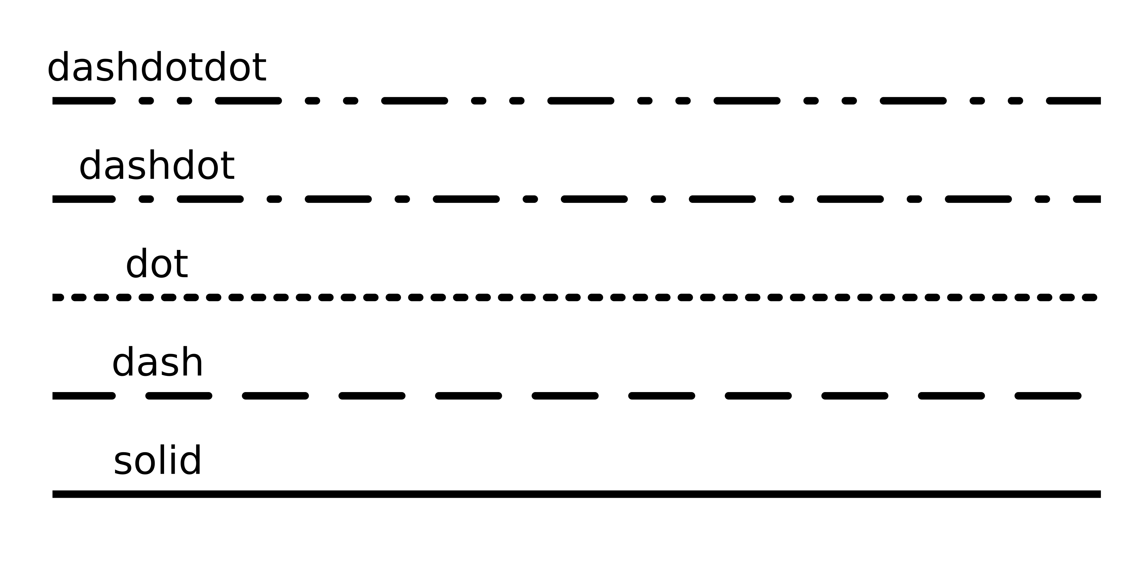 A figure previewing line styles available in Plots.jl.