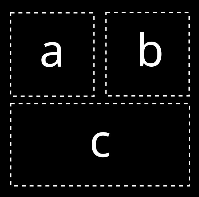 A figure displaying the layout structure of the plot.