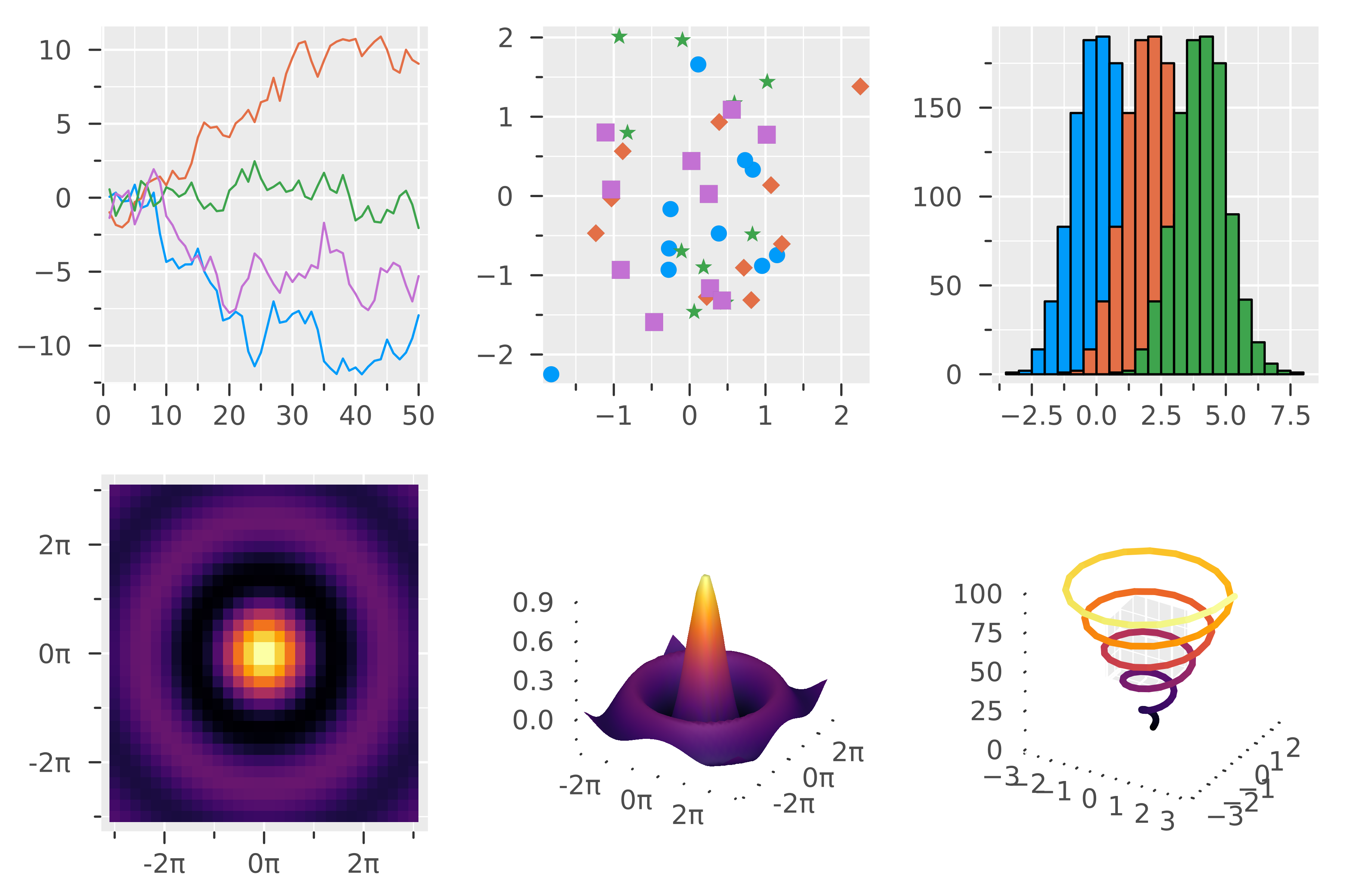 A figure containing many different plots created using the ggplot2 theme.