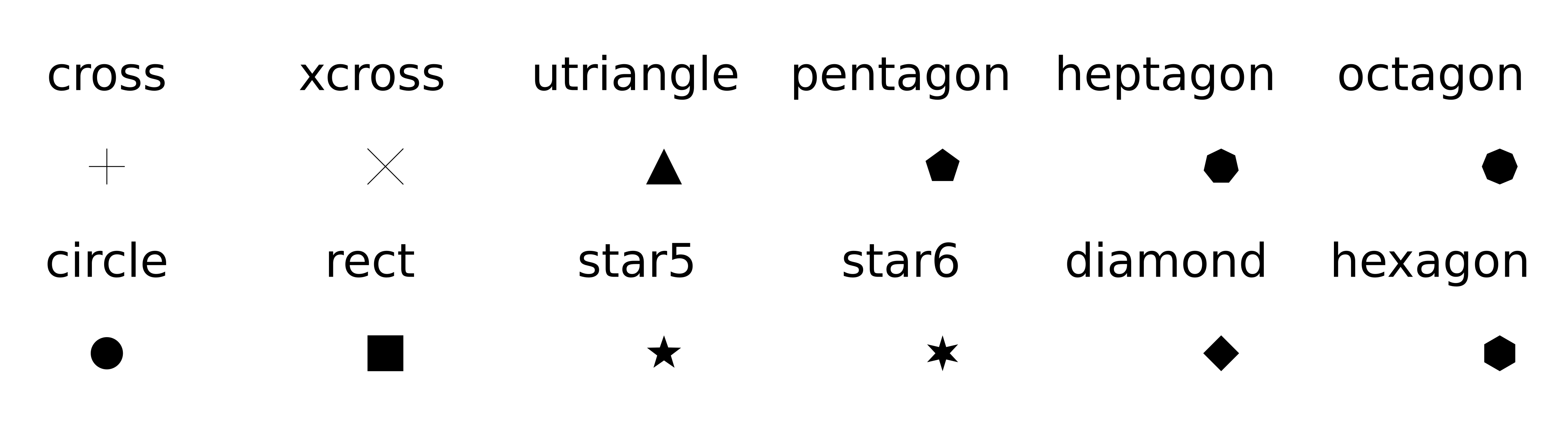 A figure previewing marker shapes available in Plots.jl.