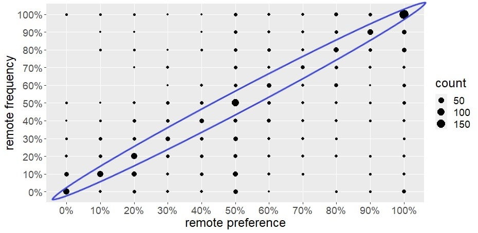 Count plot with highlighted diagonal