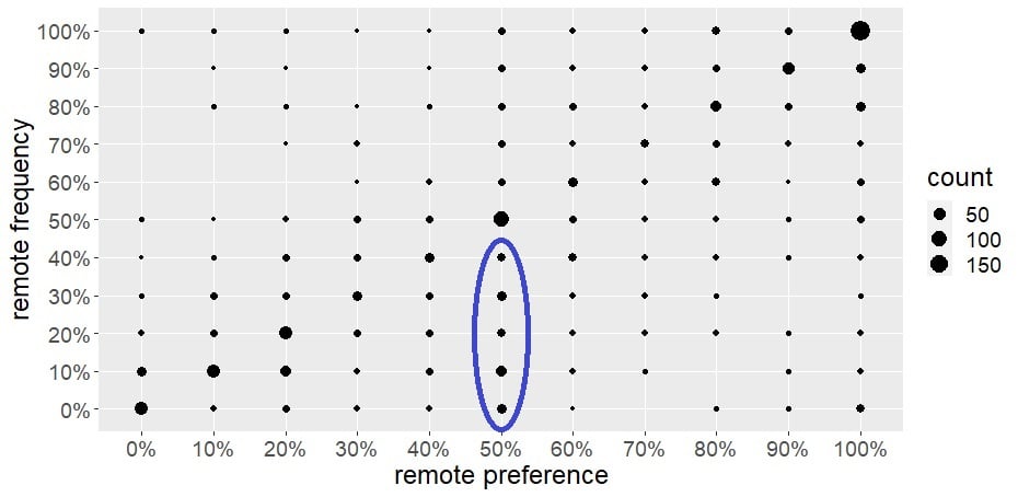 Count plot with highlighted group