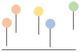 A visual representation of multi-touch attribution with credit assigned uniquely to each touch based on an algorithm