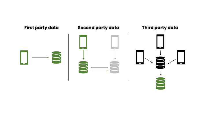 Data Classifications - third party data.png