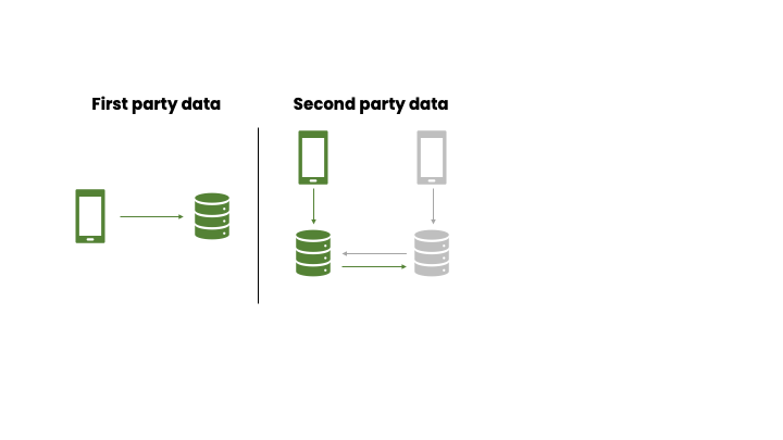 Data Classifications - second party data.png