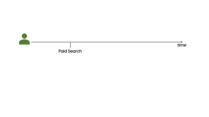 Journey - just paid search.jpeg