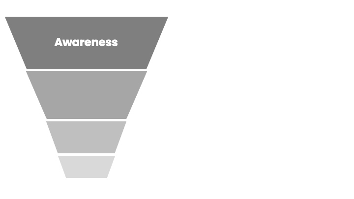 A funnel with four distinct parts - awareness.png
