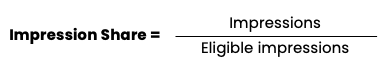Impresion share ratio of impressions over eligible impressions