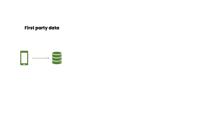 Data Classifications - first party data.png