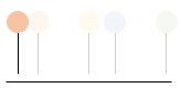 A visual representation of first-touch attribution