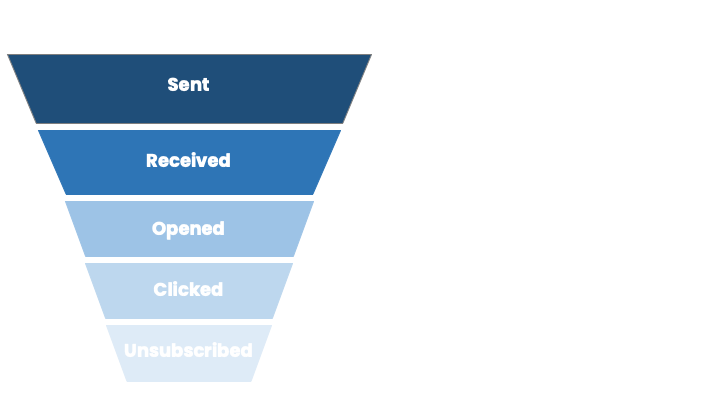 Email funnel - all four parts.png