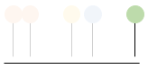 A visual representation of last-touch attribution