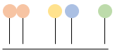 A visual representation of multi-touch attribution with credit evenly split among all touches