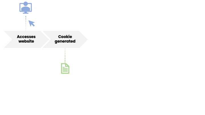 Cookie trail - cookie generated