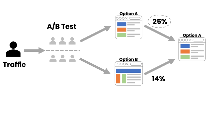 AB Testing Schematic.png
