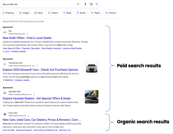 Search results for "buy a new car" with paid versus organic results highlighted