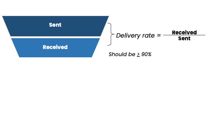 Email funnel - delivery rate.png