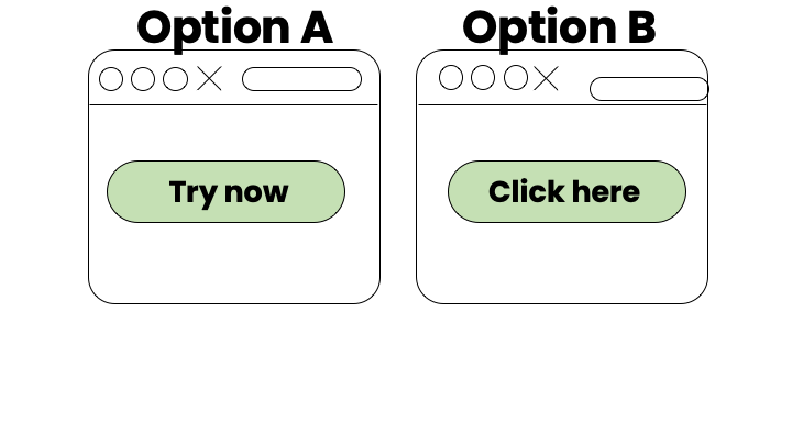 CTA AB Test.png