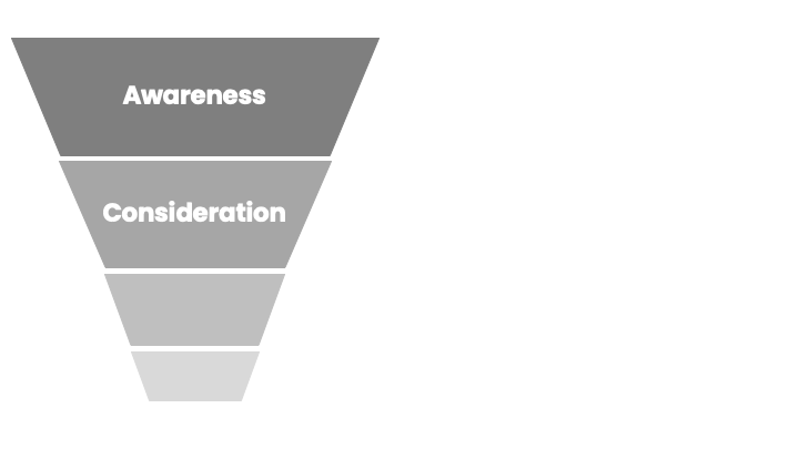 A funnel with four distinct parts - consideration.png