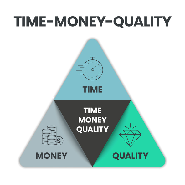 Time Money and Quality in one triangle