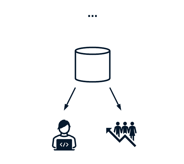 Data consumers accessing a SQL database.