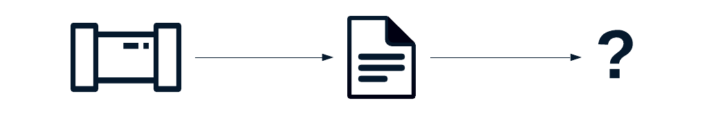 Logging workflow for a data pipeline.