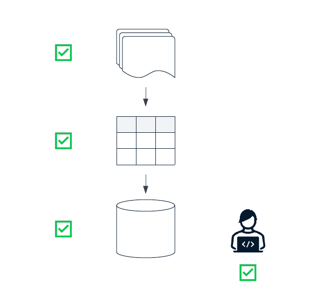 End-to-end testing of a data pipeline.
