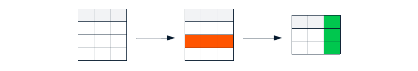 A data transformation workflow.