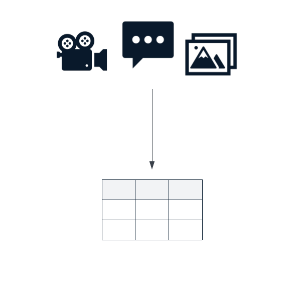 Unstructred data sources undergoing transformation.
