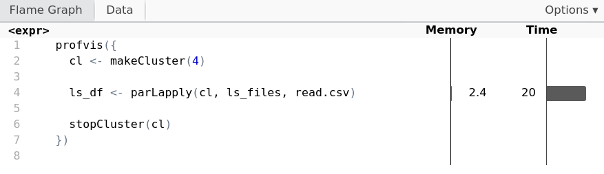 Reading CSV files in parallel using parLapply utilizes 2.4 megabytes of memory, all of it used in the parLapply call.