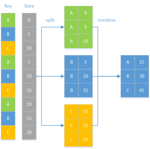 Python dataframe value. Group by питон. Груп бай в питоне. Datum Group.