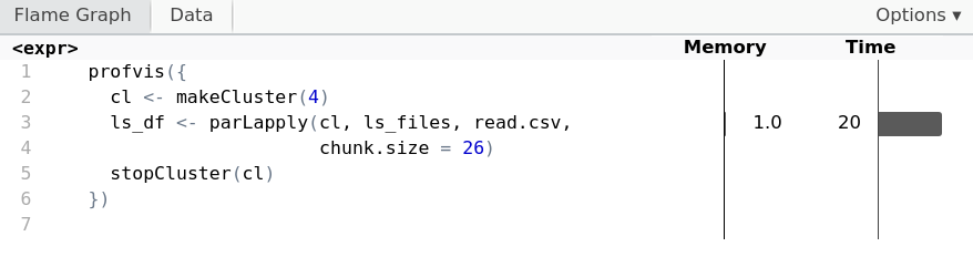 Reading CSV files in parallel using parLapply utilizes only 1 megabyte of memory when the chunk size is set to 26.