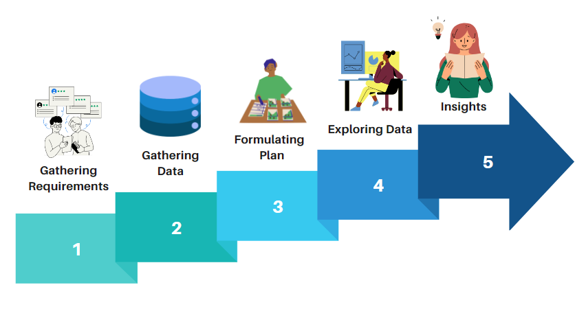 A flowchart of data story journey