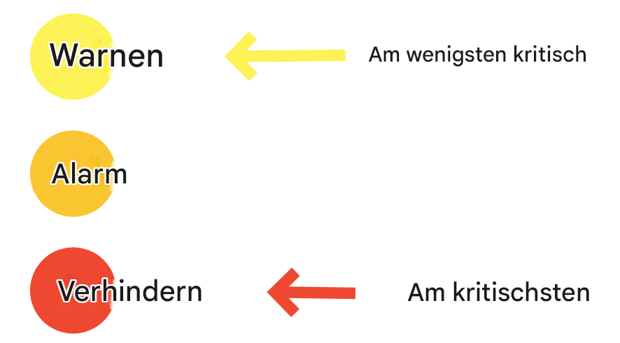 Darstellung von drei Stufen von Warnschwellenwerten: Gelb ist eine Warnung für die am wenigsten kritischsten Probleme, Orange ist eine Warnung und Rot ist eine Warnung zur Verhinderung der kritischsten Probleme