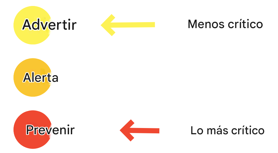 representación de tres niveles de umbrales de alerta: amarillo indica una advertencia para lo menos crítico, naranja indica una alerta y rojo sirve para prevenir lo más crítico
