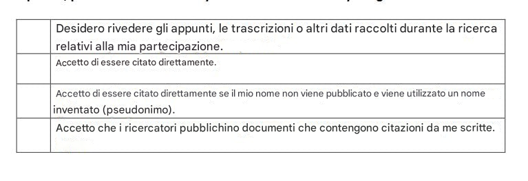 Screenshot di un modulo di consenso con varie scelte sulle citazioni dirette.