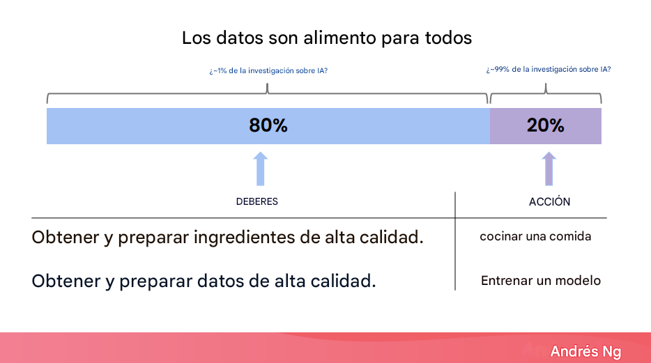 Ilustración de la importancia de los datos para la IA con una analogía culinaria.