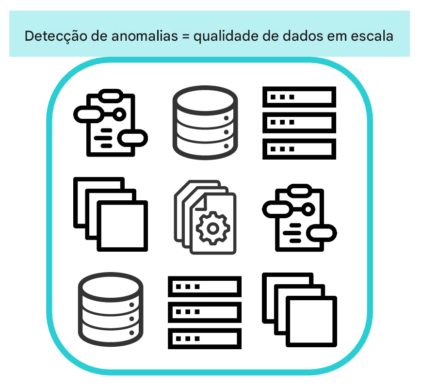 diagrama com várias fontes de dados diferentes, simbolizando a qualidade dos dados em escala