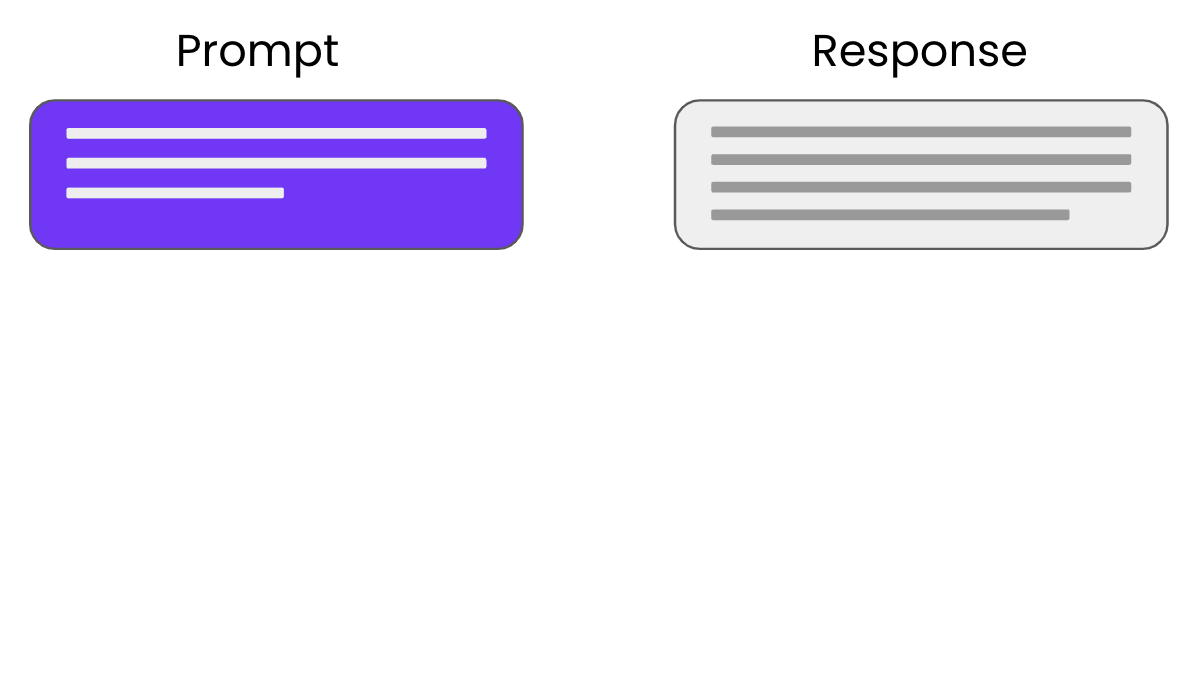 A conversation between the user and ChatGPT where the context is changing over time.