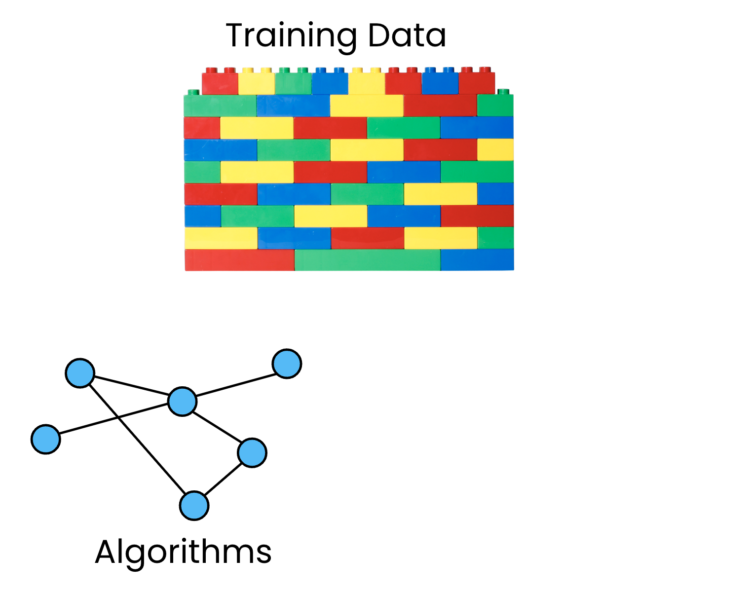 A network structure has appeared, which represents the algorithms used to identify the language patterns.
