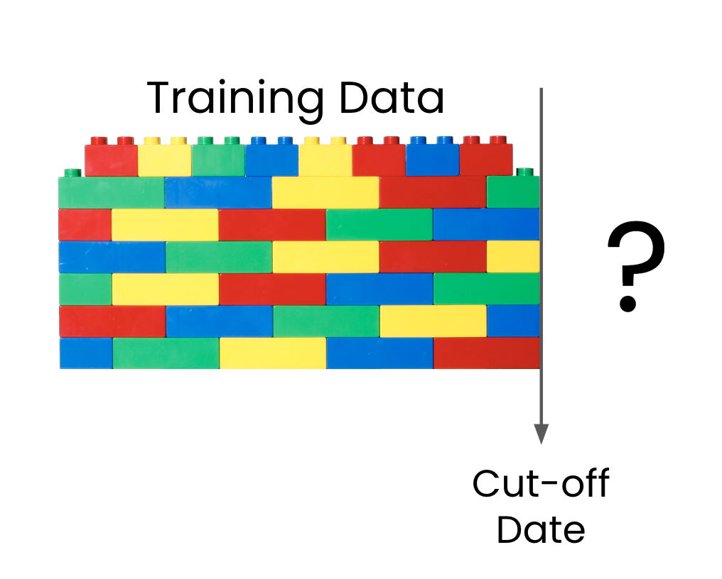 A building block wall that stops at a certain date.