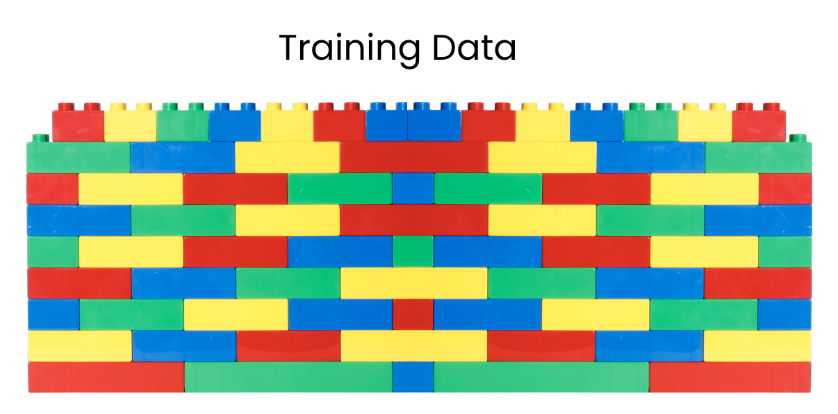 A larger brick wall representing more training data.