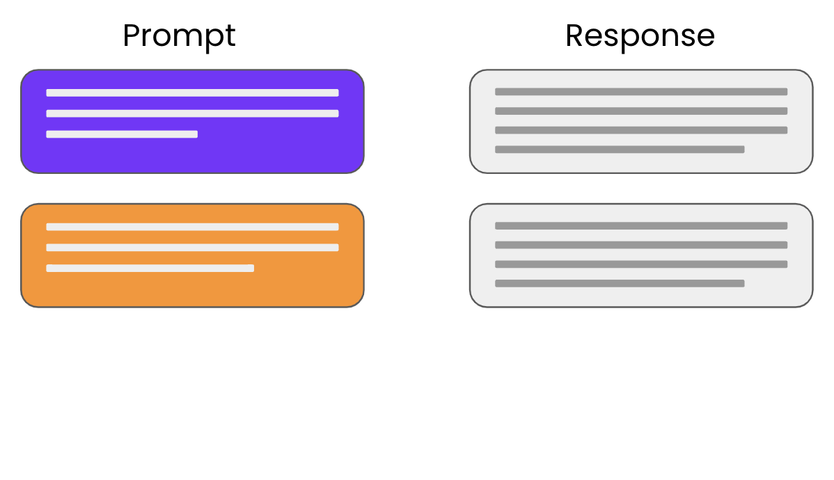 A conversation between the user and ChatGPT where the context is changing over time.