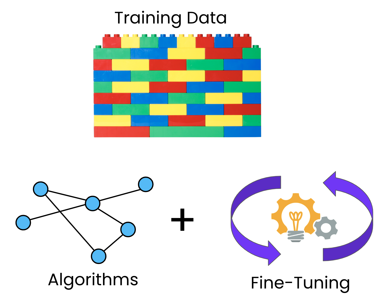 Advancements In Generative AI | ChatGPT