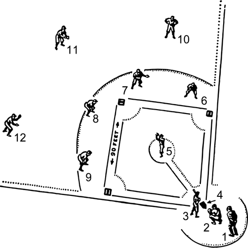 A map of a baseball field, including player positions