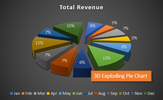 Bad excel charts