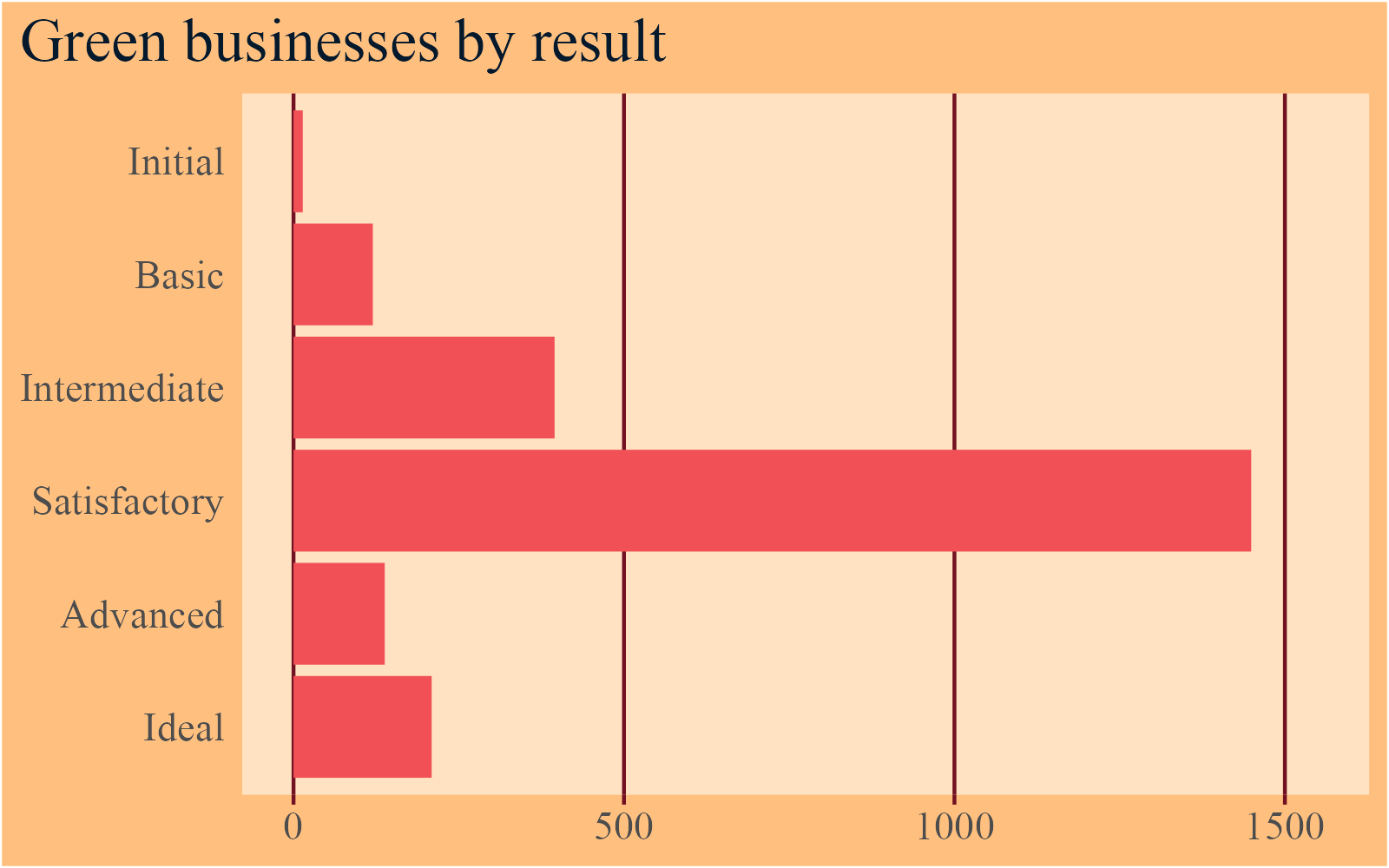 Sample plot with other theme