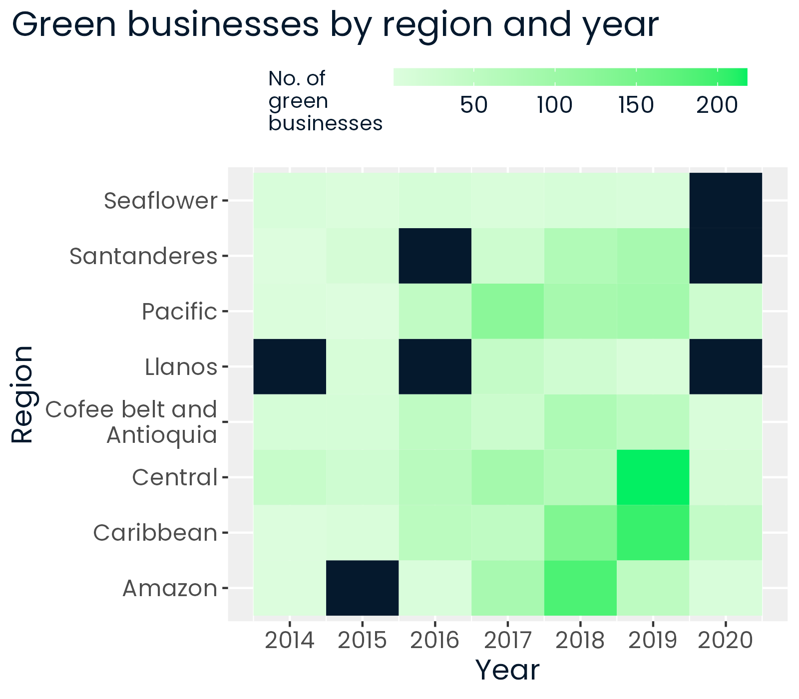 Example heat map