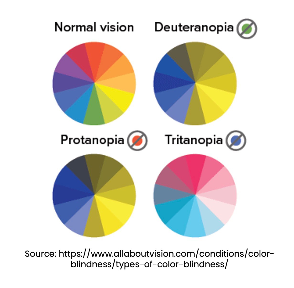 Examples of colorblindness